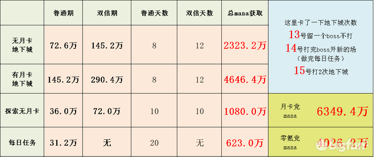 公主连结小小甜心活动懒人攻略 小小甜心活动奖励计算分析