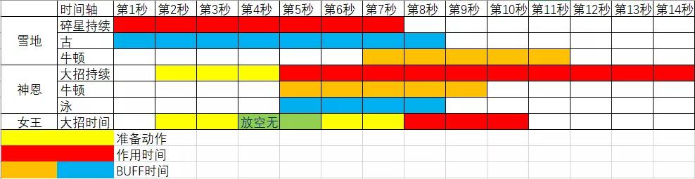 崩坏3空无之境永劫评测 技能、面板及伤害详解