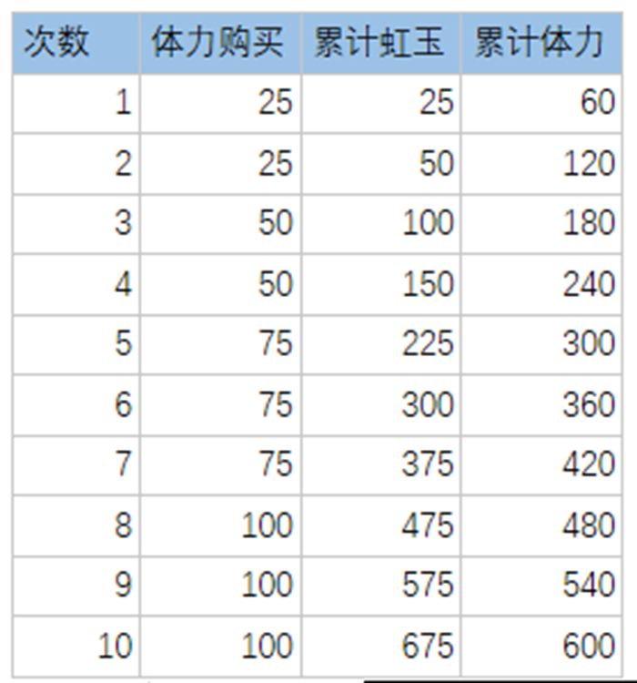 万灵启源新手开局流程 快速上手技巧分享