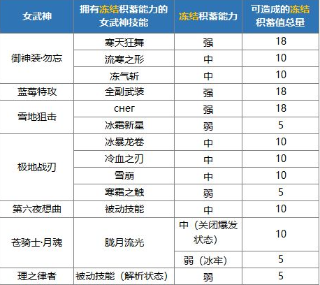 崩坏3异兽狩猎BOSS祸斗反制技巧 崩坏3异兽狩猎祸斗推荐阵容