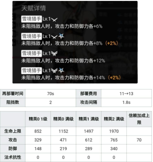 明日方舟牵引系特种干员如何选择 明日方舟牵引系特种干员选择推荐