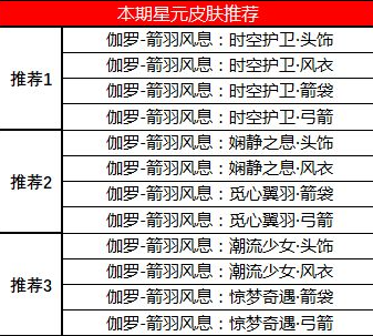 王者荣耀星元商城星元皮肤推荐 王者荣耀许愿屋夺宝奖池更新介绍