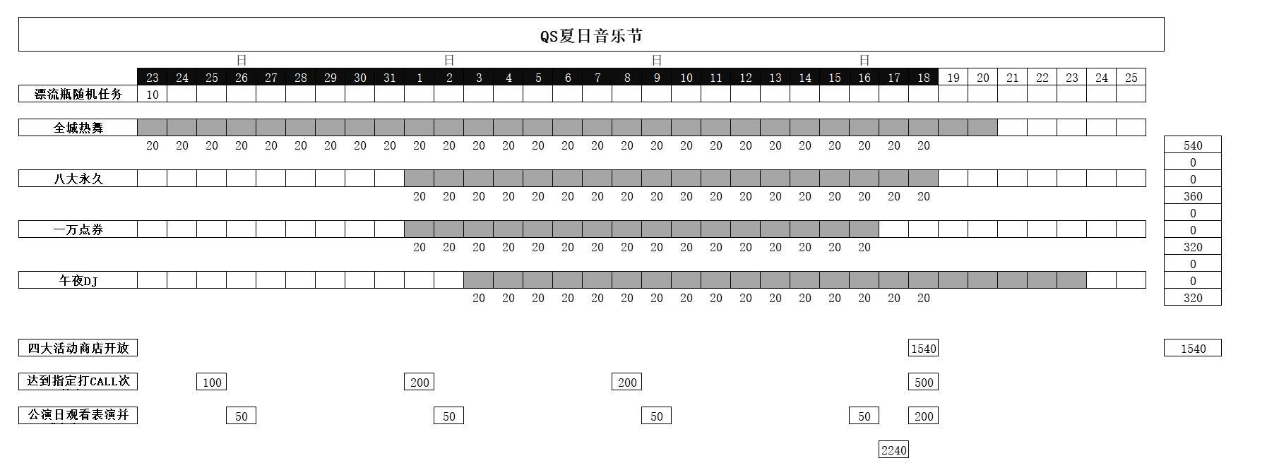 qq飞车手游夏日扭蛋机扭蛋币获取方式全攻略