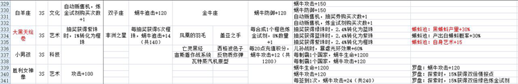 最强蜗牛贵重收藏品大全 贵重品属性与镶嵌特效汇总