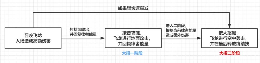 崩坏3雷之律者技能汇总 雷之律者玩法机制与技能效果大全