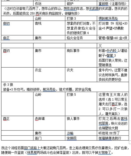 模拟江湖0传承无伤当掌门攻略 0传承无伤玩法指南