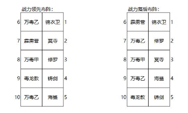 大明侠客令阵容搭配推荐 大明侠客令强势阵容搭配方法