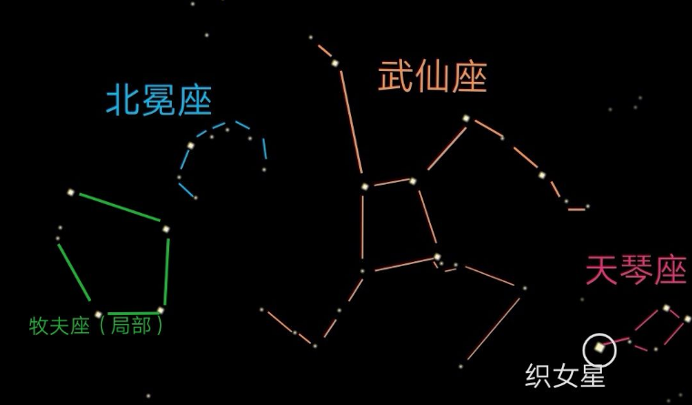 老农种树星座收集攻略大全 星座收集方法详解