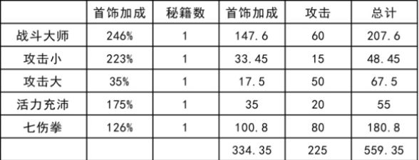 我功夫特牛首饰属性大全 我功夫特牛首饰用途攻略