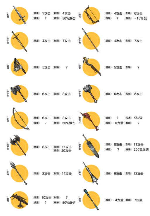 诸神皇冠百年骑士团武器强化玩法攻略 诸神皇冠武器改造一览