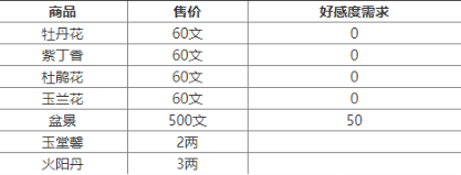 烟雨江湖会友阁商店商品有什么 烟雨江湖会友阁商品价格介绍