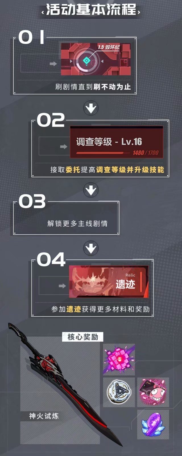 崩坏3 3.8后崩坏书攻略 后崩坏书地图介绍与玩法指南