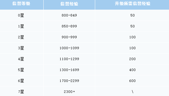 王者荣耀狄仁杰鹰眼统帅免费获得方法 鹰眼统帅皮肤怎么免费领