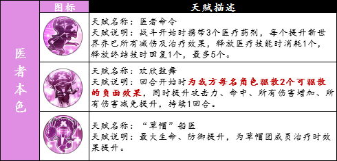 航海王燃烧意志新世界乔巴技能大全 SSR乔巴技能汇总