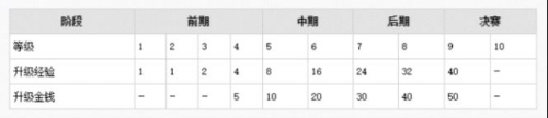 战歌竞技场军团争霸攻略大全 军团争霸模式玩法介绍