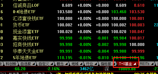 场内基金t+0有哪些？