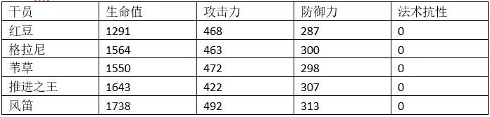 明日方舟风笛攻略大全 风笛技能天赋及天赋基建玩法汇总