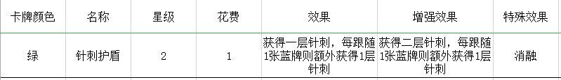 勇者大暴走梦境彼岸角斗士盾反流卡组推荐 盾反流运营思路分享