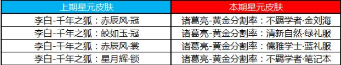 王者荣耀许愿屋更新内容及星元商城推荐位介绍 王者荣耀夺宝奖池更新介绍