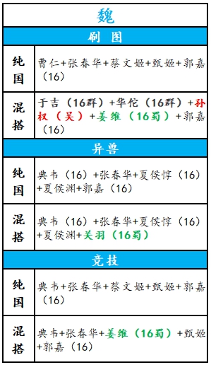 放开那三国3魏国最强阵容推荐 魏国平民阵容搭配攻略