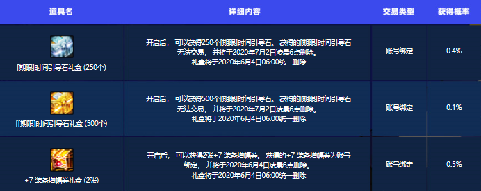 DNF五月魔盒新增内容一览 DNF五月魔盒引导石礼盒获得概率