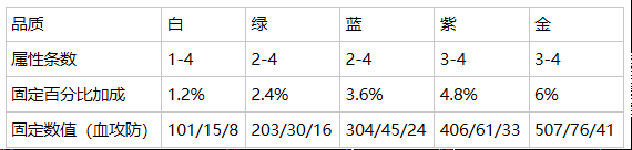 从零开始的异世界生活角色攻略 角色属性、技能、魔法器及心之器攻略