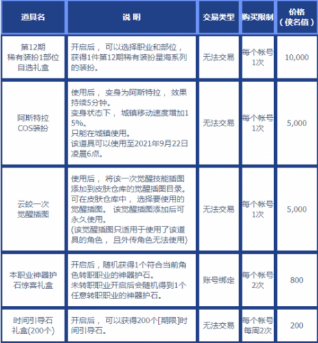 DNF侠客行第一季奖励内容详细介绍 DNF侠客行奖励效果展示