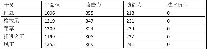 明日方舟风笛攻略大全 风笛技能天赋及天赋基建玩法汇总