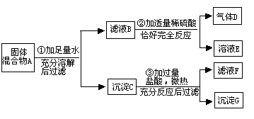 2022高中化学元素及其化合物怎么学