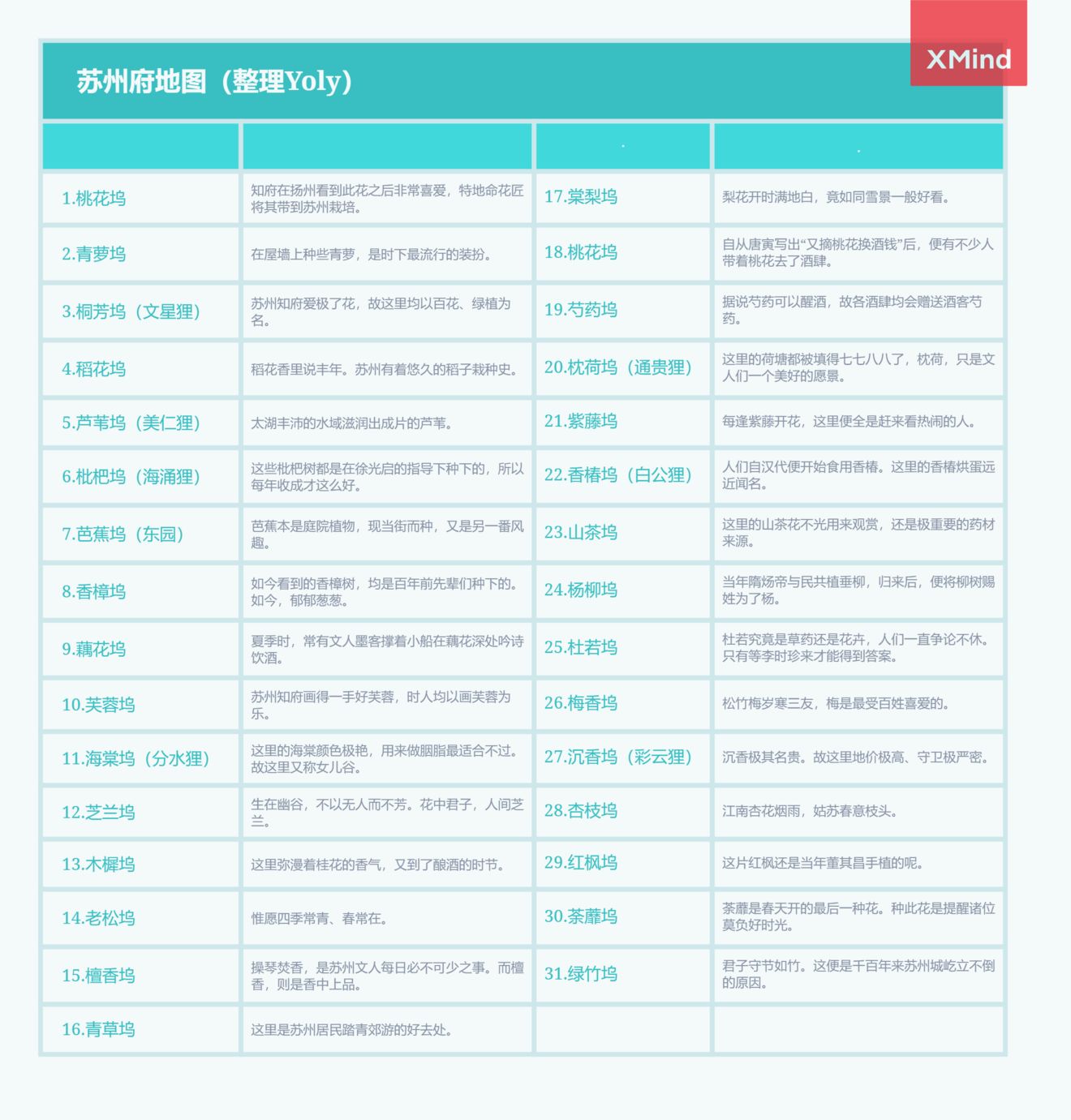 江南百景图苏州府地图一览 苏州府地图设施与雕像说明