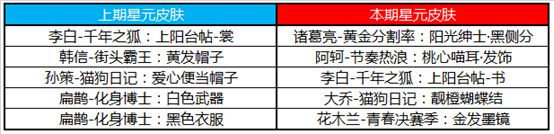 王者荣耀5月7日碎片商店更新一览 5月碎片商店更新内容介绍