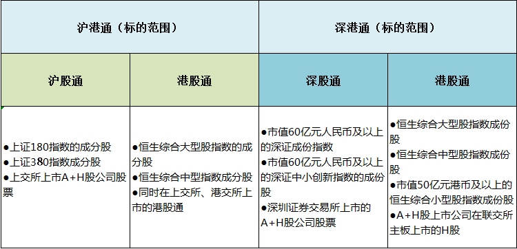 在什么情况下会被调入港股通？