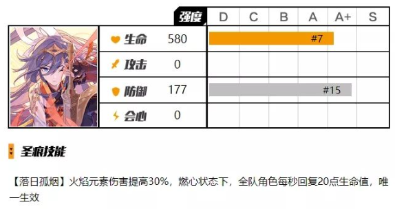 崩坏3辅助圣痕最佳选择 崩坏3辅助圣痕符华戍边强度评测