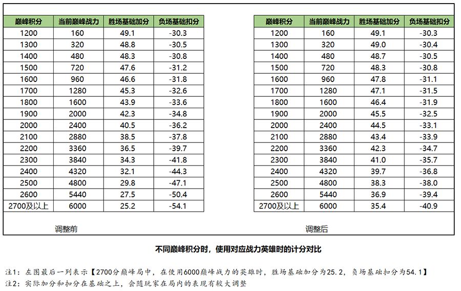 王者荣耀S20荣耀战力计算规则分享 2020最新荣耀战力计算方法