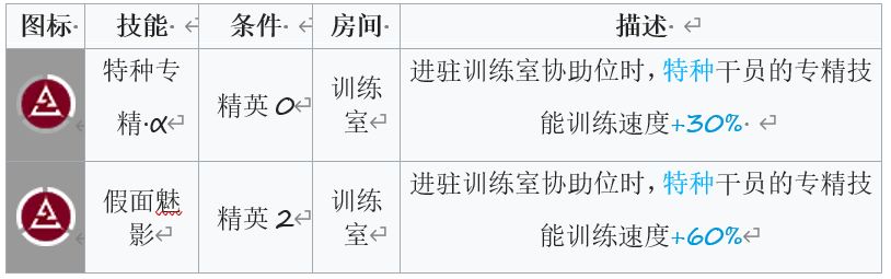 明日方舟傀影全方位点评 傀影数据、技能天赋与培养指南