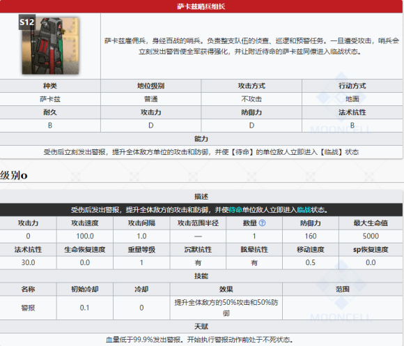 明日方舟新怪汇总介绍 明日方舟活动新怪属性详细解读