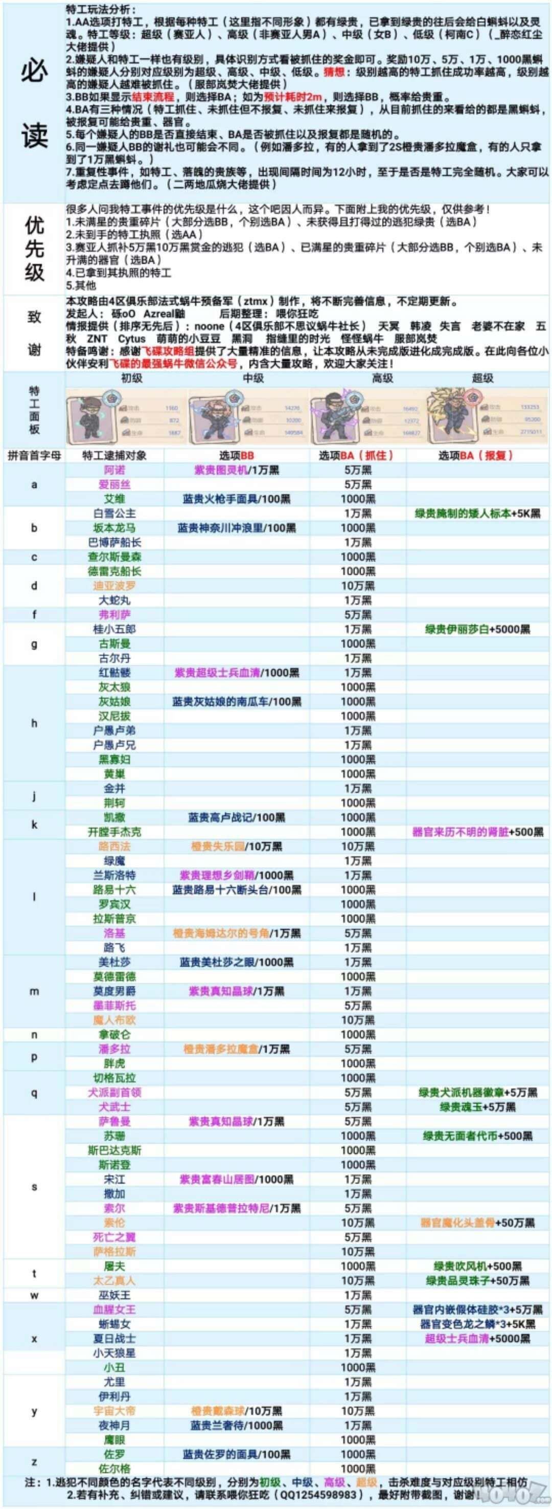 最强蜗牛特工选项攻略图 全特工选项及玩法分享