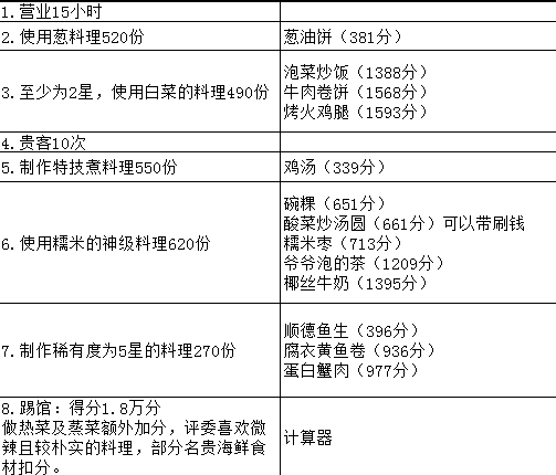 爆炒江湖限时速通攻略 爆炒江湖限时关卡怎么快速通关