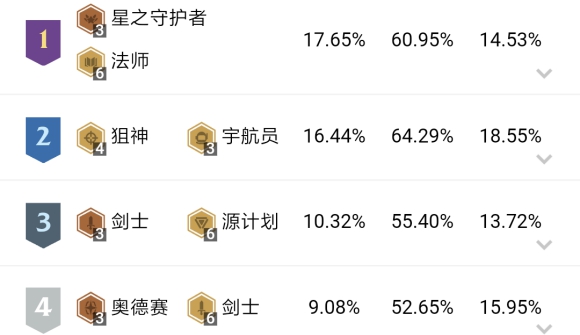 云顶之弈10.12最强阵容推荐 10.12运营思路解析