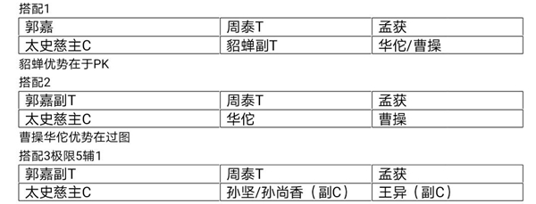 三国志幻想大陆太史慈阵容怎么搭配 太史慈切后阵容推荐