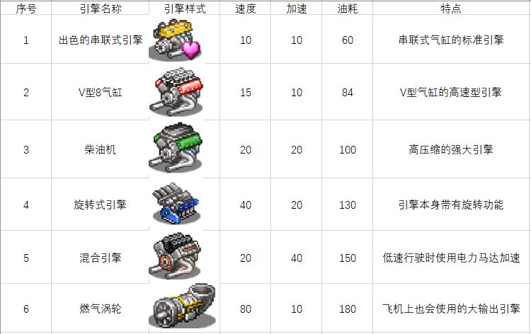 冲刺赛车物语2零件大全 齿轮及轮胎、引擎详解