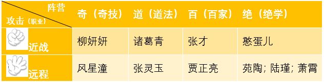 一人之下最强小队阵容搭配攻略 最强小队玩法攻略大全