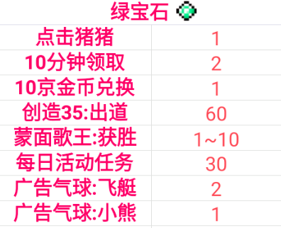 偶像天团养成记攻略大全 偶像对照表、专辑主题解锁及创造35攻略