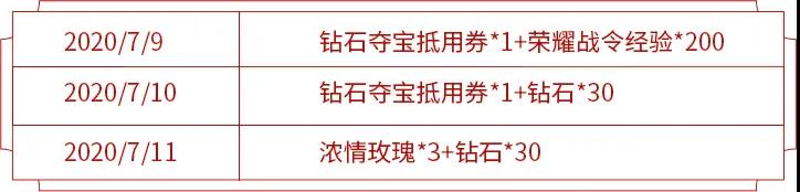 王者荣耀三分奇兵版本活动大全 三分之战、三日登陆及每日任务汇总