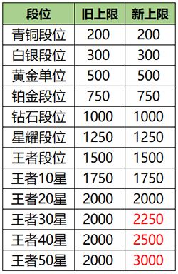 王者荣耀S20荣耀战力计算规则分享 2020最新荣耀战力计算方法