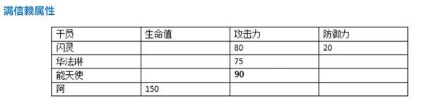 明日方舟阿干员评测 阿技能天赋、潜能定位及对比分析汇总