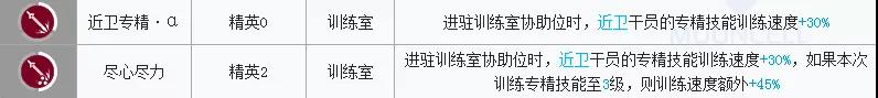 明日方舟铸铁评测 铸铁技能天赋、数据及培养指南