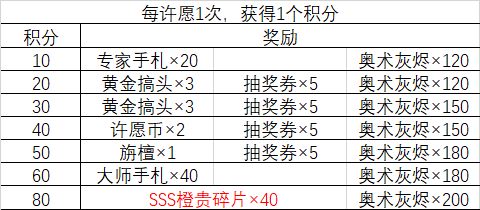 最强蜗牛许愿周攻略大全 许愿周必买礼包推荐