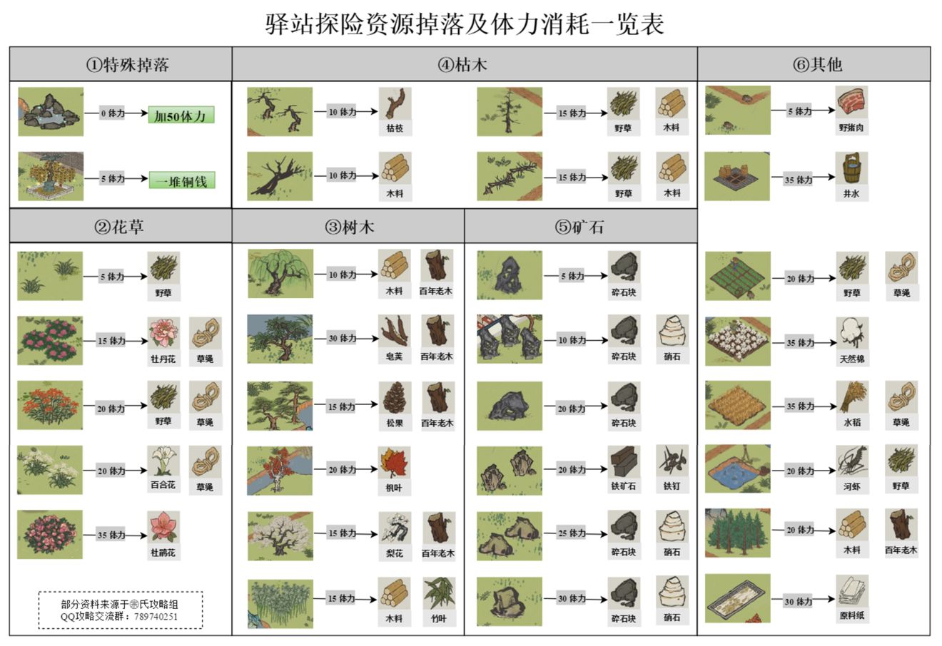 江南百景图新手百科全书 建筑、人物、客栈及探险攻略汇总