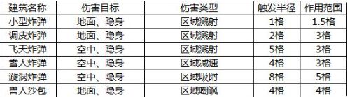 领主总动员超全建筑图鉴介绍 领主总动员全部建筑特性玩法介绍